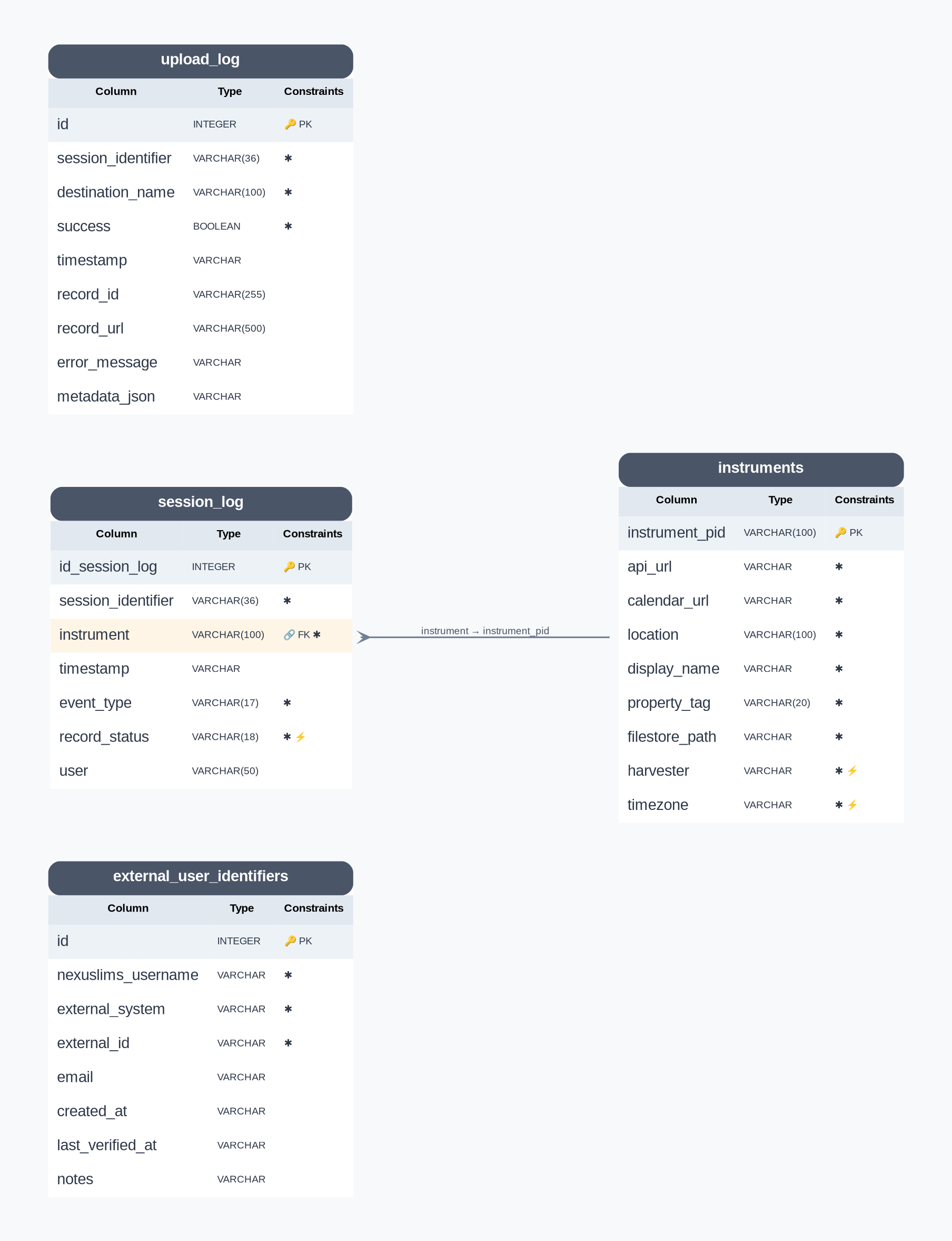 NexusLIMS Database — NexusLIMS pr-105 documentation